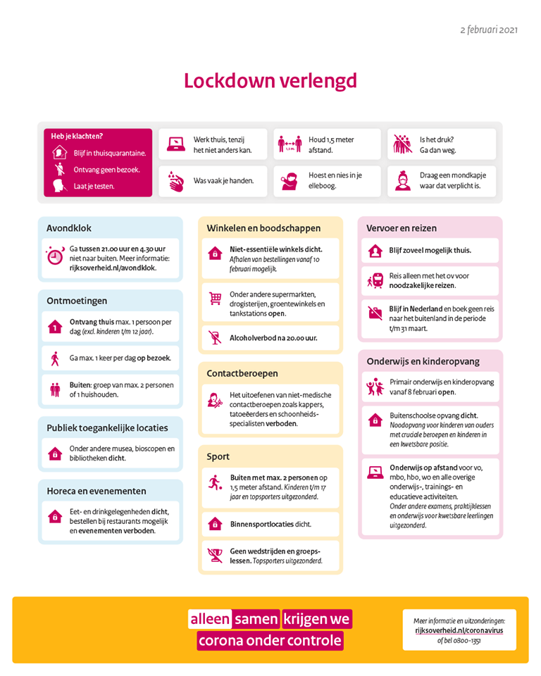 Kontynuacja lockdownu, przegląd aktualnych obostrzeń. Źródło: Rijksoverheid.